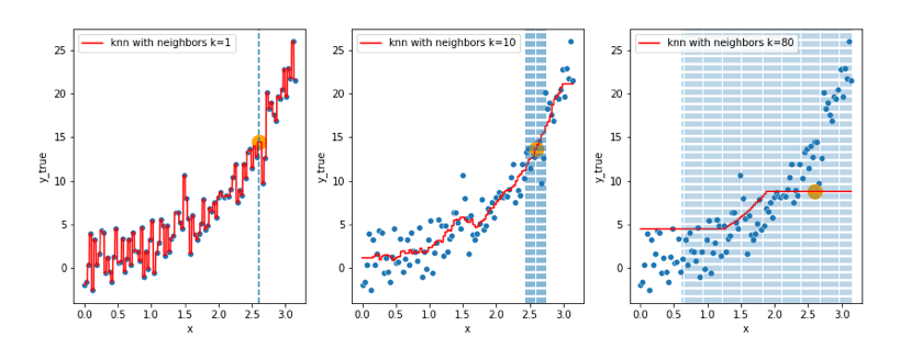 hands-on-supervised-learning-with-sklearn-regression-model-examples