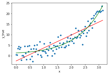 Hands-on Supervised Learning with Sklearn - regression model examples ...