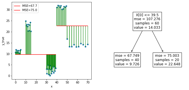 Hands-on Supervised Learning with Sklearn - regression model examples ...