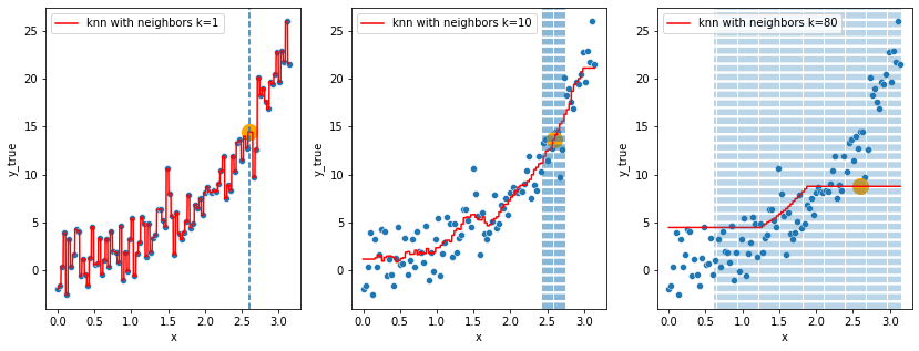 Hands-on Supervised Learning with Sklearn - regression model examples ...